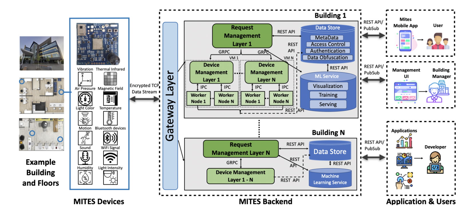 synlab1010-gateway-layer.png